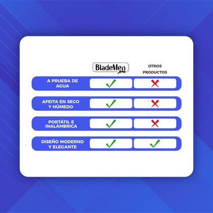 Maquina De Afeitar De Bolsillo A prueba De Agua - BladeMen© Pro